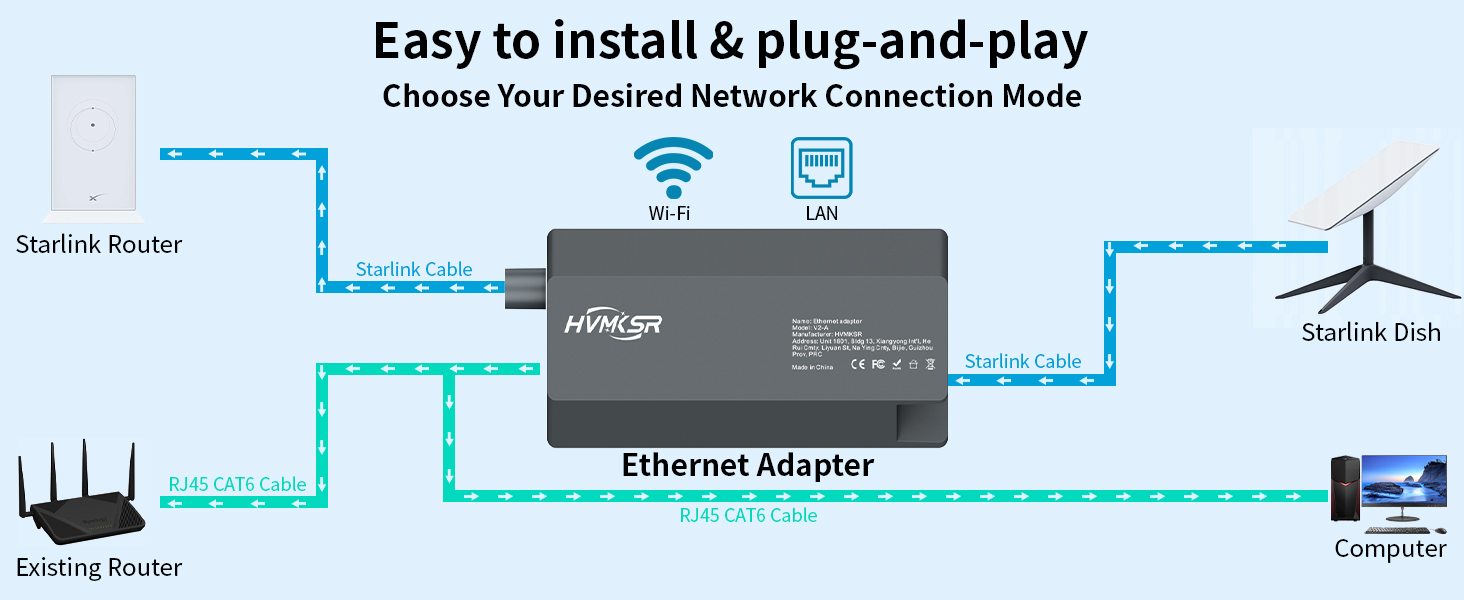 starlink ethernet adapter，starlink ethernet adapter gen 2，adaptador ethernet starlink v2，starlink