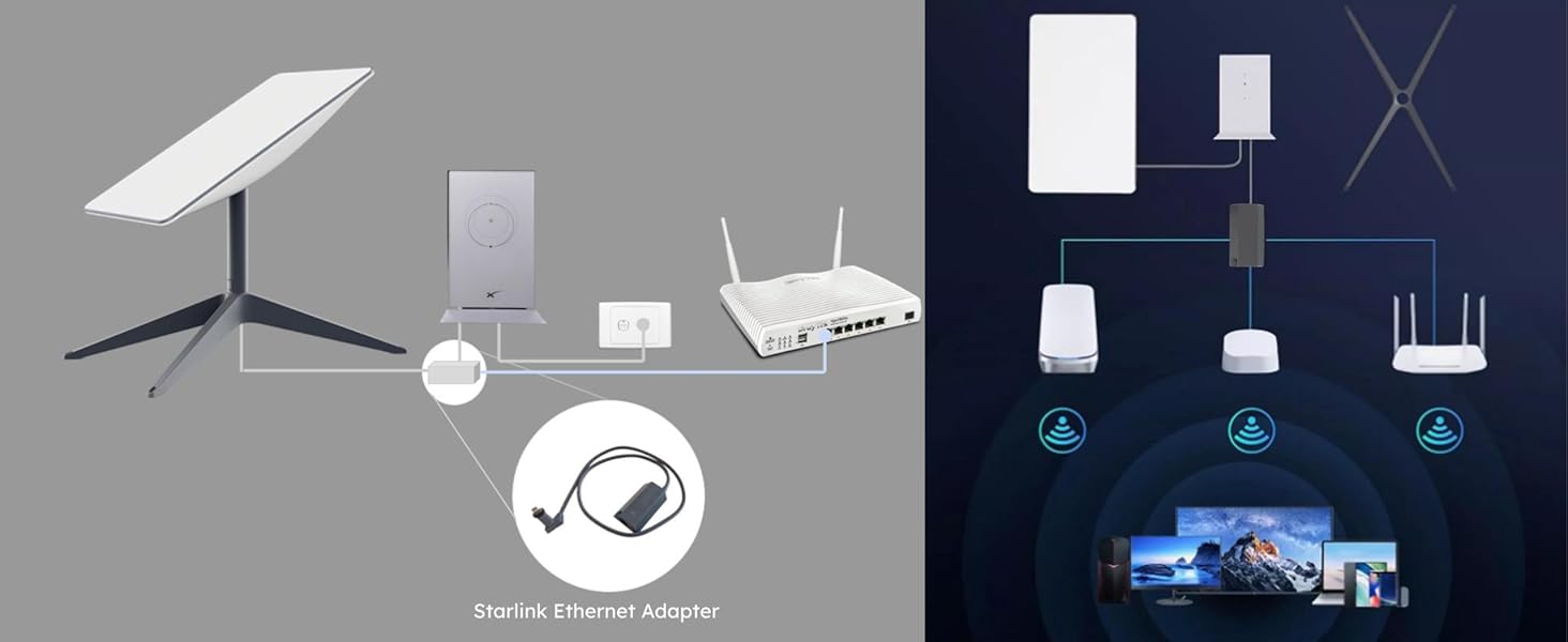 starlink ethernet adapter