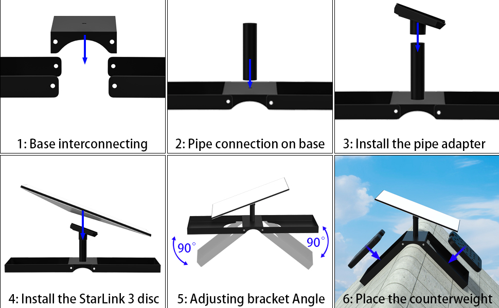 Starlink gen 3 roof mount